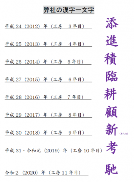 来年の漢字一文字決定しました 研修企画工房すくすく日記泉恵造研修企画工房